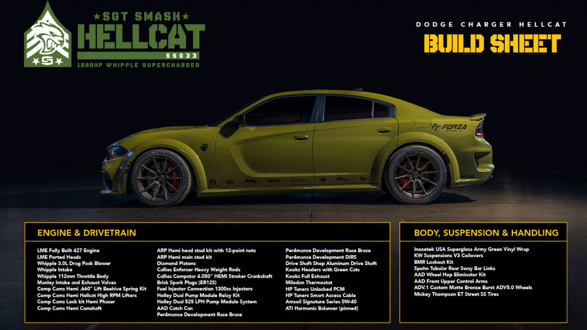 Full build sheet, tap to enlarge